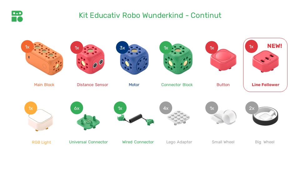 Kit educativ pentru copii - Robo Wunderkind -